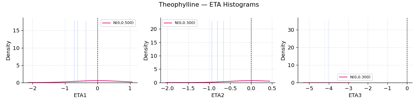 ETA histograms