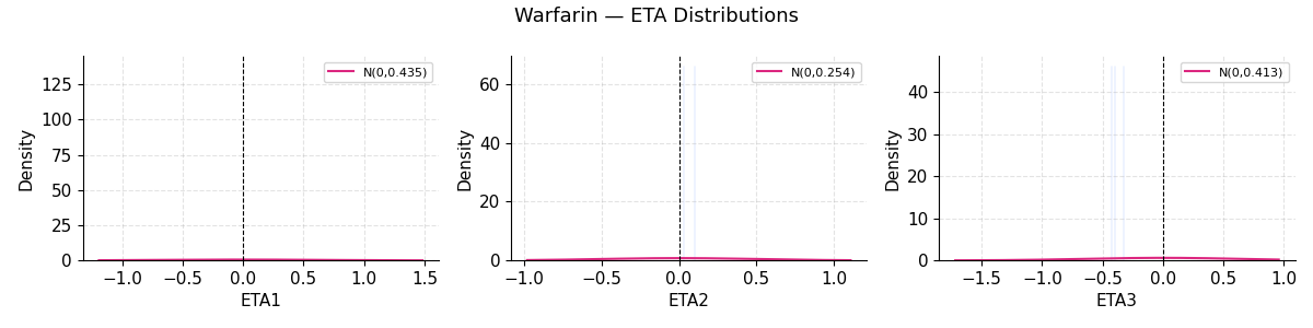 ETA histograms