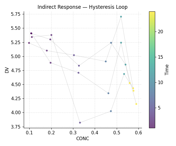 Hysteresis loop