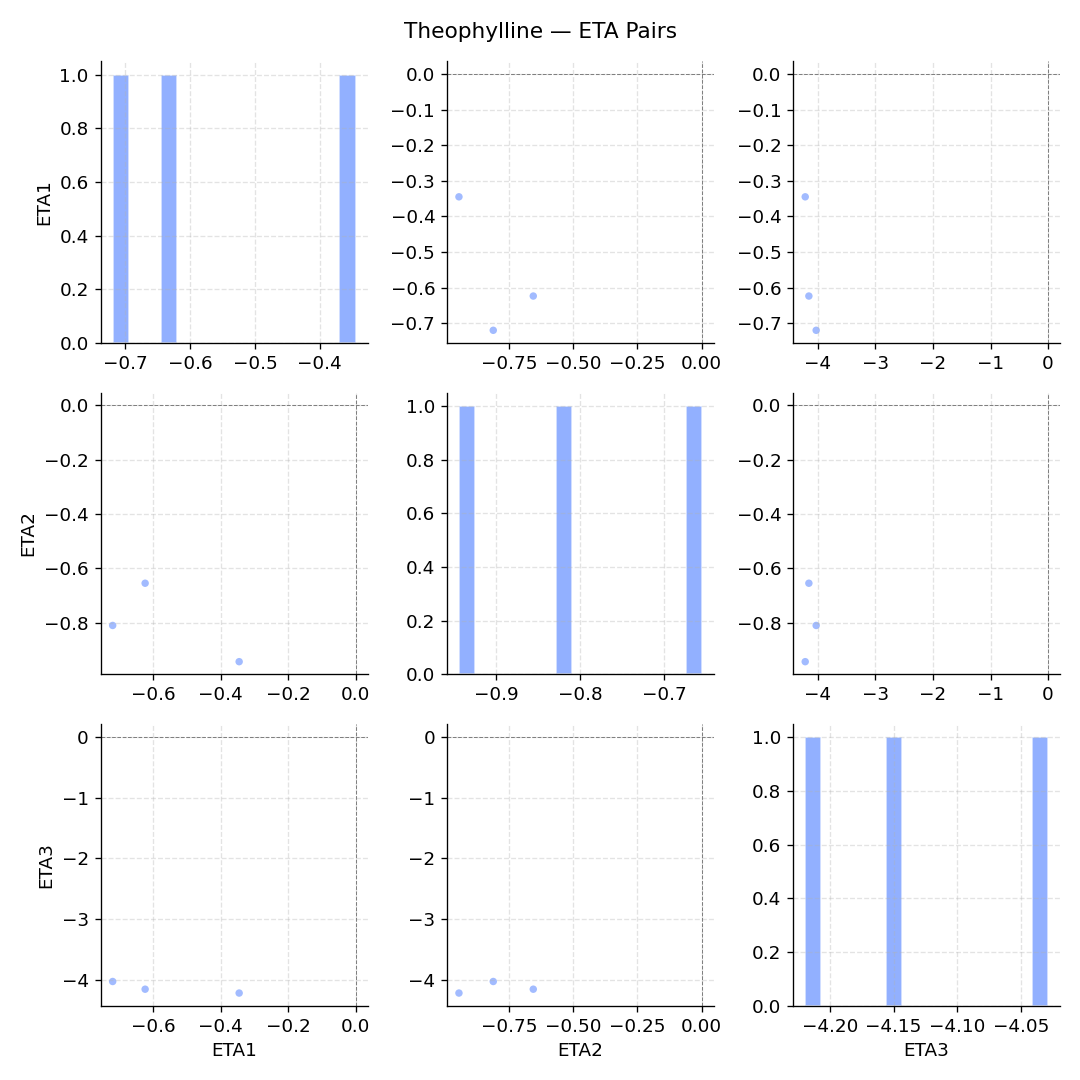 ETA pairs